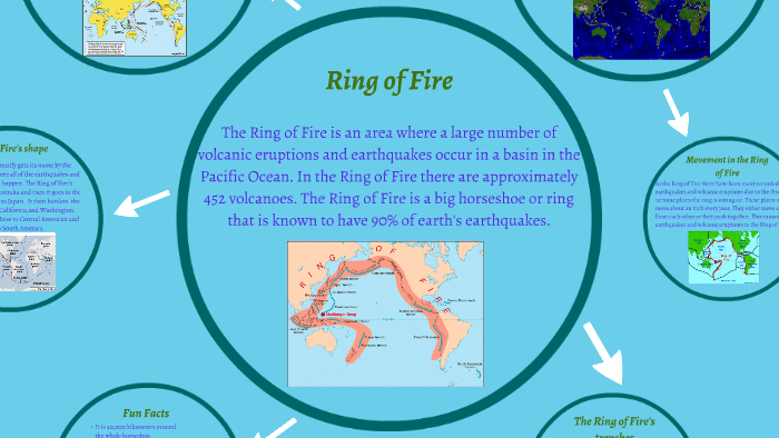 Ring of Fire Jackson Elementary