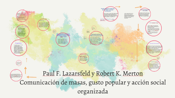 Paul F. Lazarsfeld y Robert K. Merton by on Prezi Next