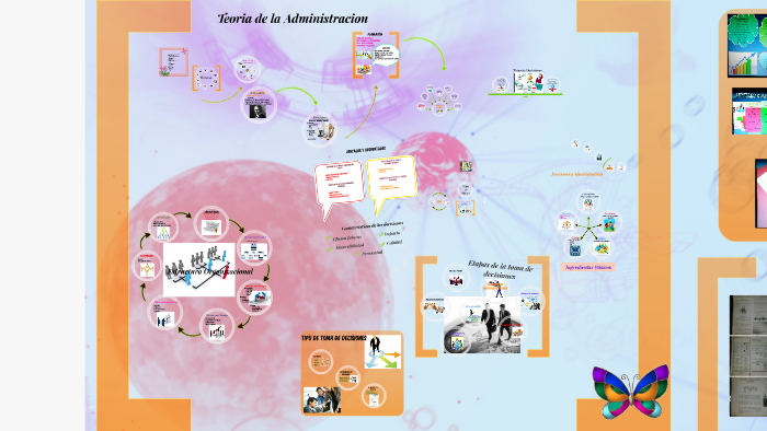 Teoria de la Administración by Yuleisy Gonzalez on Prezi