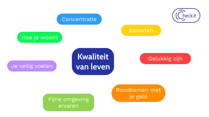Kwaliteit van leven | Positieve Gezondheid by Check it ROCMN on Prezi