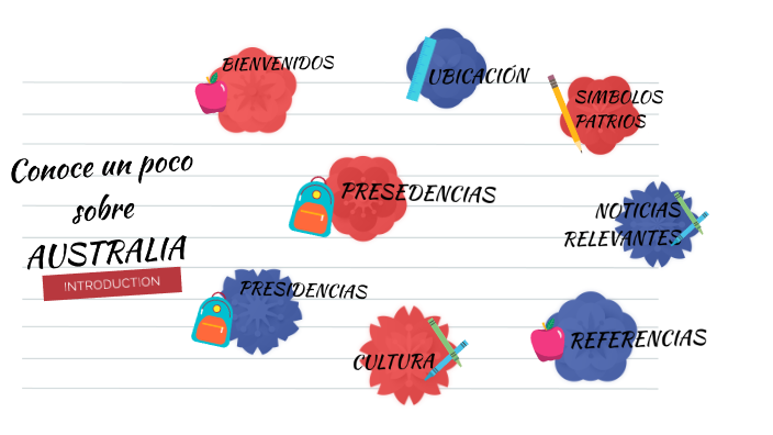 AUSTRALIA by Maria Lucia Delgadillo Ravelo on Prezi