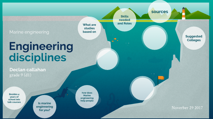 engineering presentation by Declan callahan on Prezi