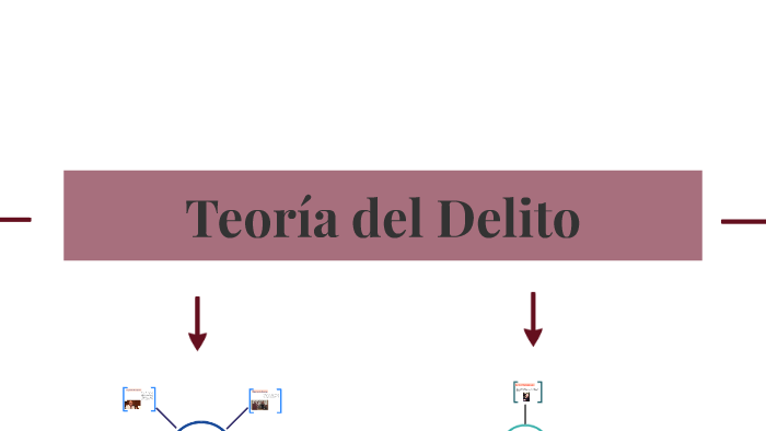 Teoria Del Delito By Margarita Alvarado On Prezi 0795