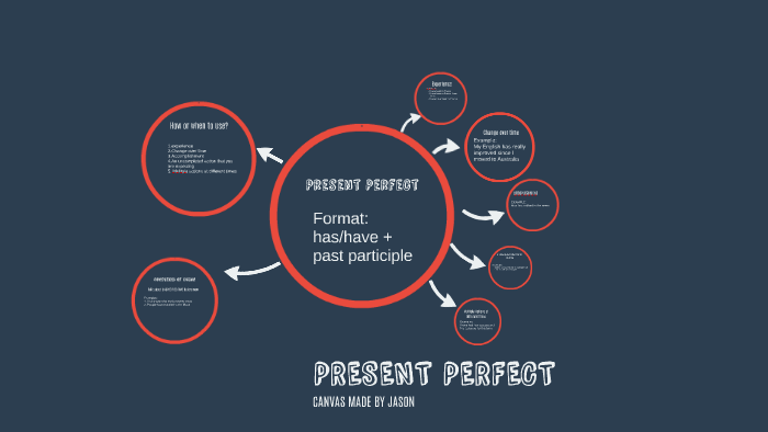 Present perfect presentation by Jason Nieh on Prezi