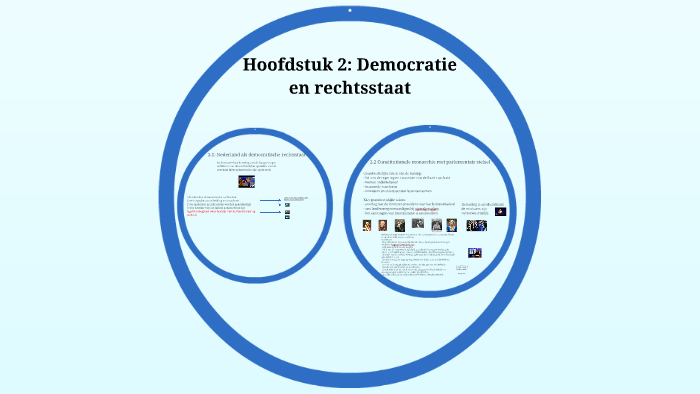 Havo 5 Politiek Hoofdstuk 2 Democratie En Rechtstaat By Adeline