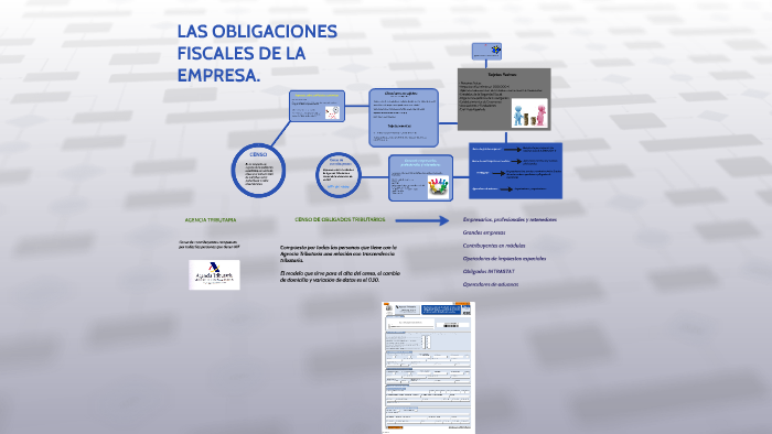 LAS OBLIGACIONES FISCALES DE LA EMPRESA. By Mariangeles Gallego Hurtado ...