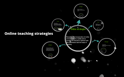 Online teaching strategies by on Prezi
