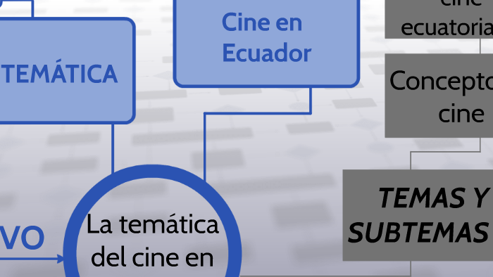 RACIMO ASOCIATIVO by Paulina Alvarez Gómez on Prezi