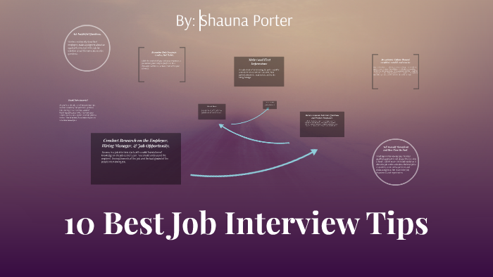 10 Best Job Interview Tips by Shauna Porter on Prezi