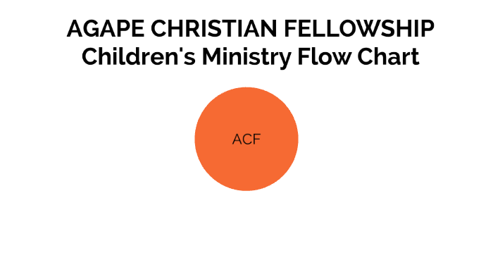 ACF Children's Ministry Flow Chart by Bjorn Burrows on Prezi