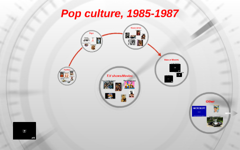 1985-1987 Pop Culture by Dillon Malott on Prezi
