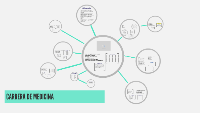 Carrera de Medicina by Diego Garcia on Prezi