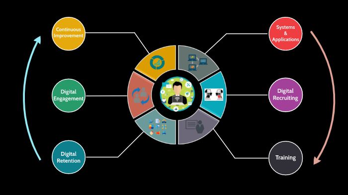 Digital Interactions PlayBook by Diana Stan on Prezi