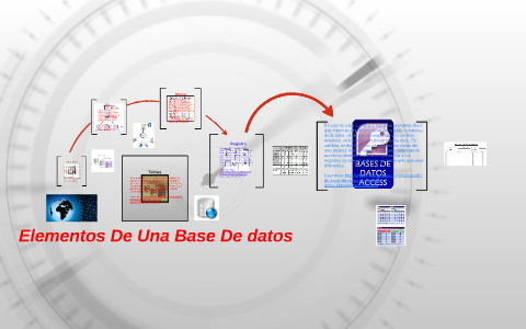 Elementos De Una Base De datos by patricio Lucas Gonzalez on Prezi