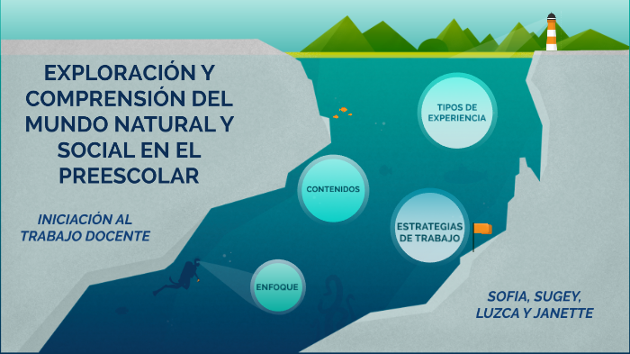 EXPLORACIÓN Y COMPRENSIÓN DEL MUNDO NATURAL Y SOCIAL EN EL PREESCOLAR