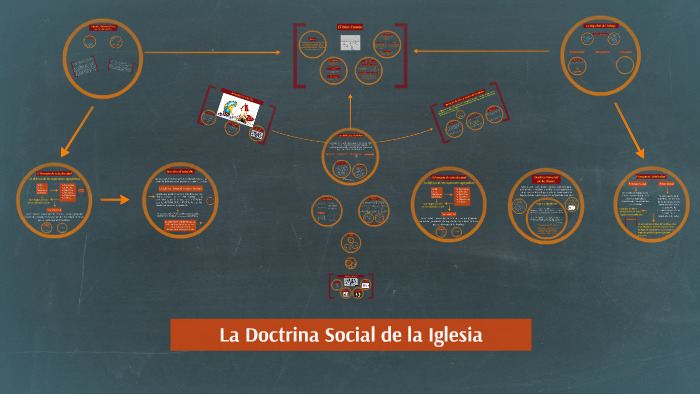 La Doctrina Social de la Iglesia by Ariel Concha on Prezi Next La Doctrina Social de la Iglesia by Ariel Concha on Prezi Next