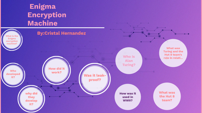 Encryption Process Enigma History of the Enigma encryption machine by cristal hernandez on Prezi