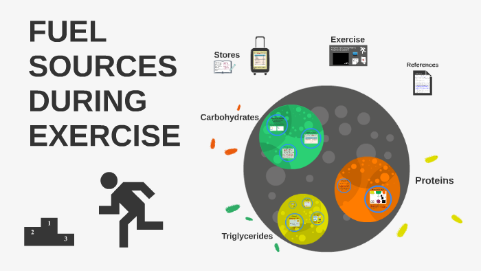 fuel-sources-during-exercise-by-helen-norris