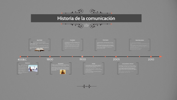 Historia de la comunicacion by israel mosquera on Prezi