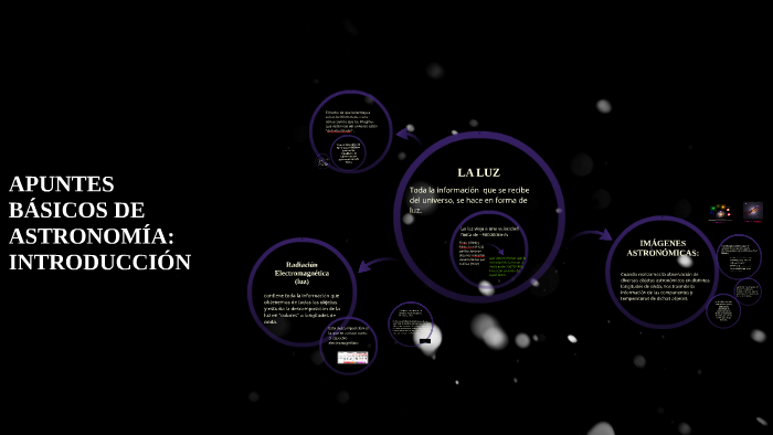 LA LUZ, by ariana gonzalez on Prezi