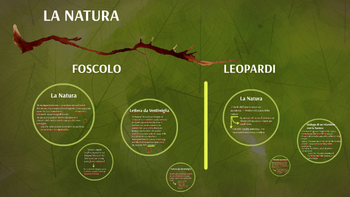 Foscolo/Leopardi: LA NATURA by Edoardo Gronda on Prezi Next