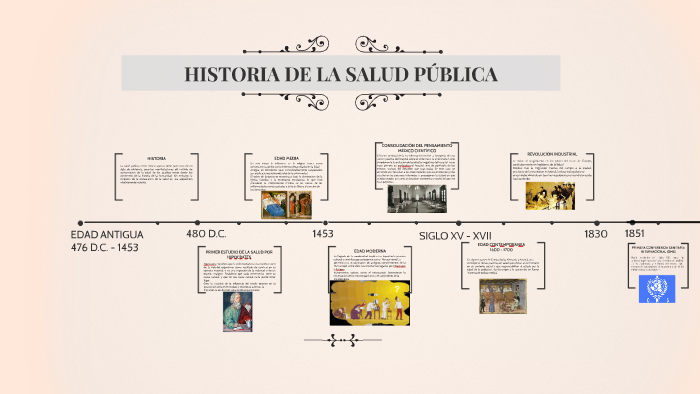 HISTORIA DE LA SALUD PÚBLICA by Astrid Sandoval on Prezi