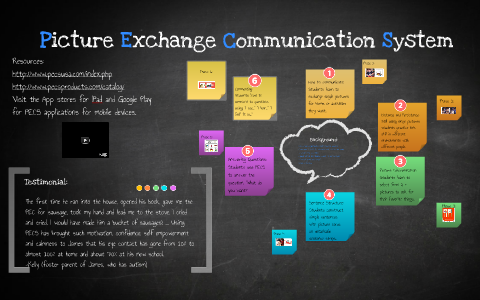 Picture Exchange Communication System by Kristi Ryan on Prezi