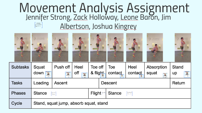 movement-analysis-project-by-joshua-kingrey-on-prezi