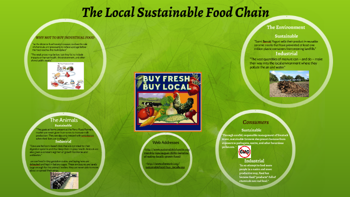 Local Sustainable Food Chain by Madison Topjian on Prezi