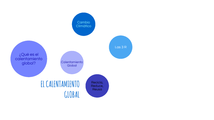 El calentamiento global by Camila Montenegro on Prezi