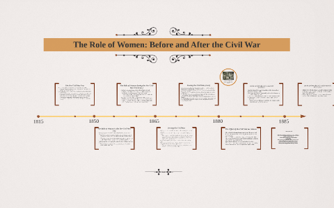 The Role of Women: Before and After the Civil War by Roxie Pavia on Prezi
