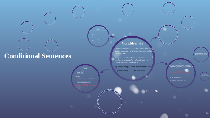 Conditionals by on Prezi