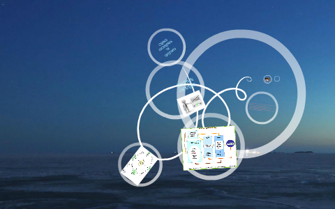 CLASES DE CALIDAD by Elizabeth Sanchez on Prezi