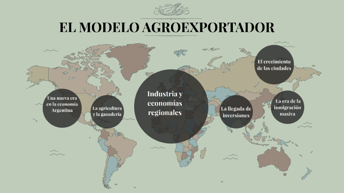 El Modelo Agroexportador By Milagros Dipente