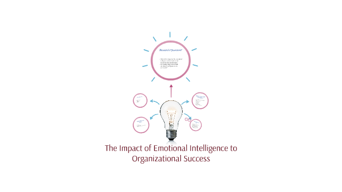 The Impact of Emotional Intelligence to Organizational Succe by Angelia ...