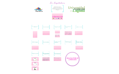 Lic. Arquitectura by Andrea Monroy on Prezi