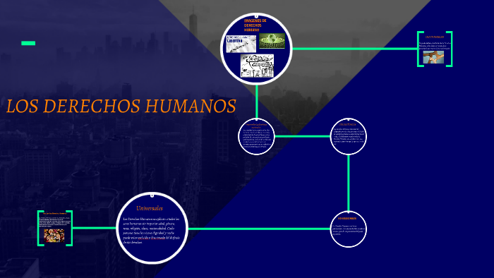 DERECHOS HUMANOS by miguel montoya on Prezi