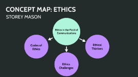 Concept Map Ethics By Storey Mason