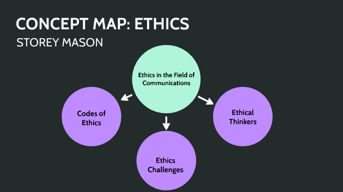 Concept Map Ethics By Storey Mason On Prezi Next