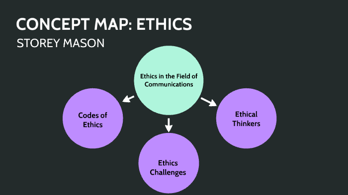 code-of-ethics-for-professional-teachers-concept-map-132026-code