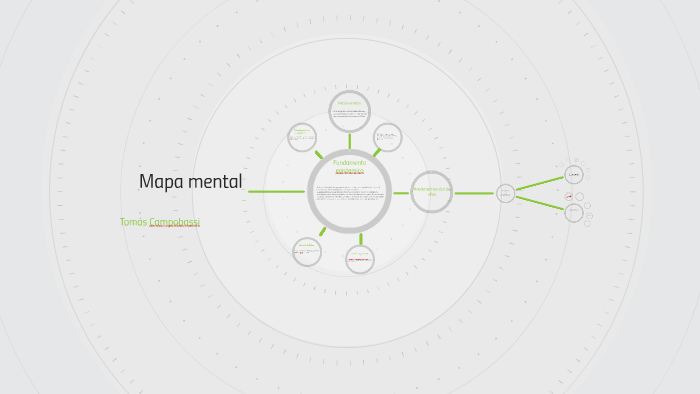 Mapa mental by on Prezi
