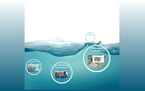 THE WATER CYCLE by sam sanchez on Prezi