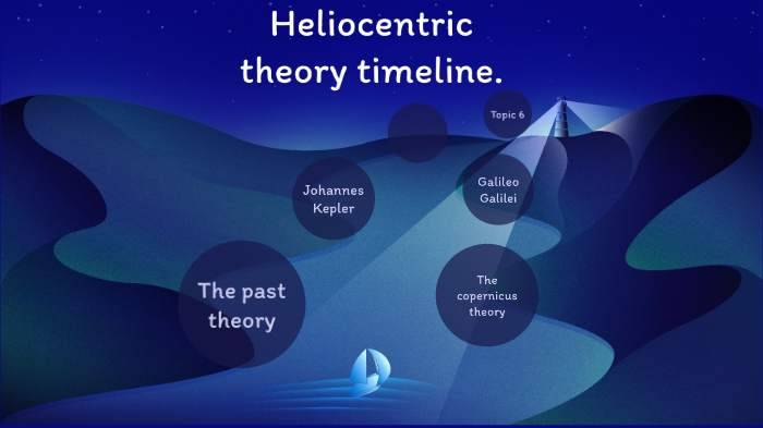 Renaissance Heliocentric Theory By Glen Sherko On Prezi 