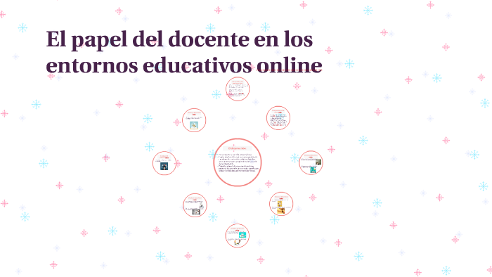 El Papel Del Docente En Los Entorno Educativos Online By Miriam López On Prezi Next 0528