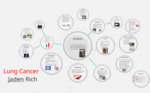 Lung Cancer by Jaden Rich on Prezi