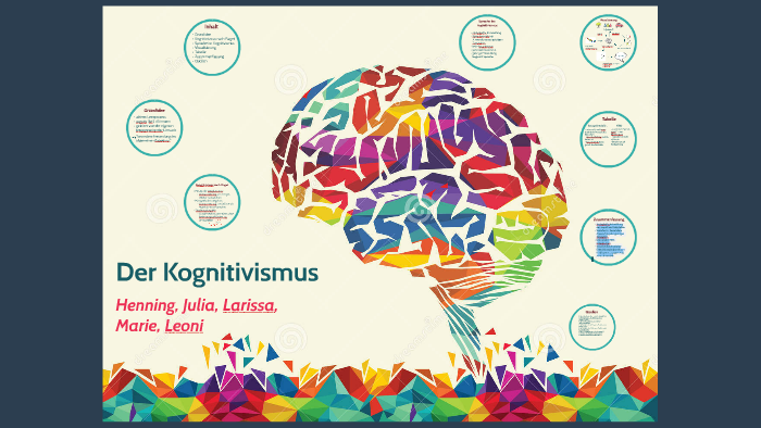 Der Kognitivismus by Larissa K hl on Prezi