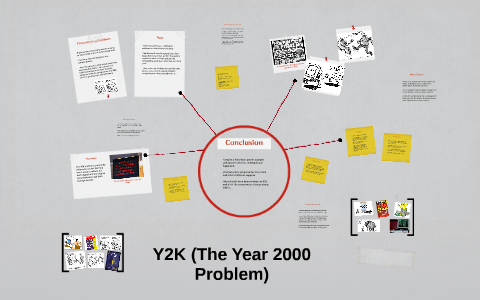 Y2K (The Year 2000 Problem) by Sarah Sorensen