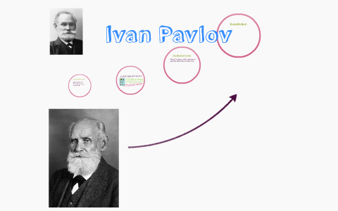 Ivan Pavlov by Aimee Archangel on Prezi
