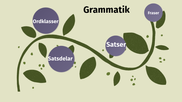 Svenska 2 Grammatik By Hanna Heilig 