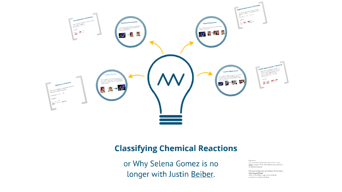 Types of Chemical Reactions by Mariana Garcia-Serrato on Prezi